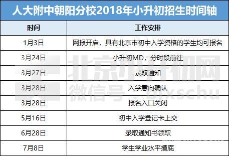 朝阳区小升初政策2023（朝阳区小升初政策2020年房产要求）