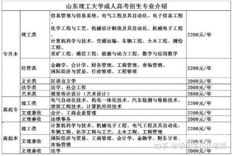 淄博成人考试报名电话是多少（淄博市成人高考考点在哪）