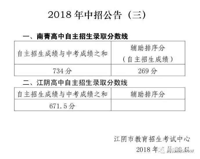 高中怎么参加自主招生（高中怎么参加自主招生考试）