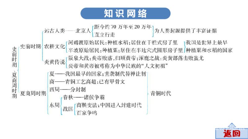 巴中中考历史考纲2023（2023巴中中考历史真题）