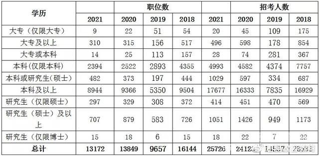 公务员如何算满两年（公务员两年工作年限怎么算）