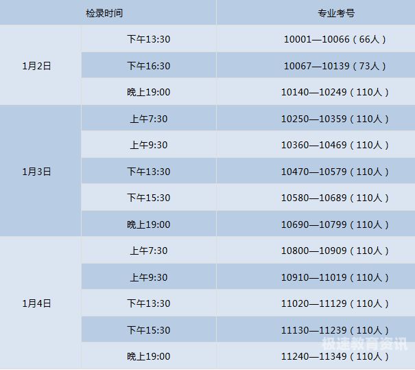 电视类专业（电视类专业都包括哪些）