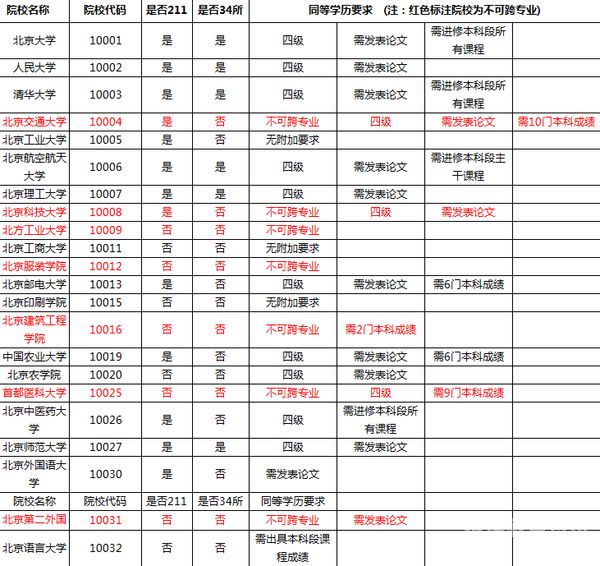 大专三二分段考试要考什么（大专三二分段考试要考什么内容）