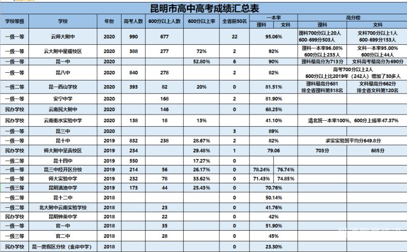 中考决定高考分吗（中考决定什么高考决定什么）