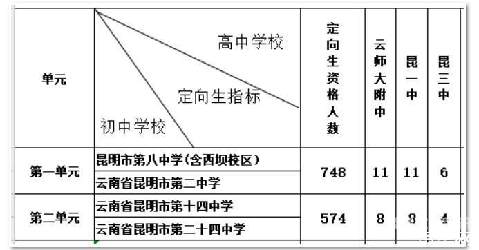 中考定向生填志愿图（中考定向生志愿怎么填）