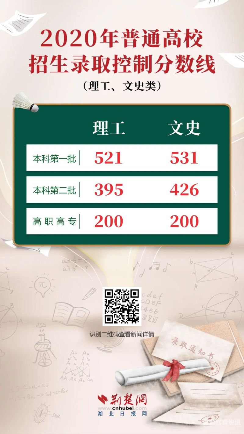 22年高考体育生报名人数（2020年全国高考体育生人数）