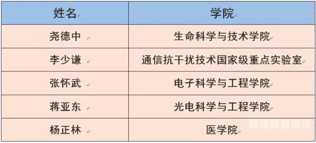 考生考电子科大（考电子科大的电子类）