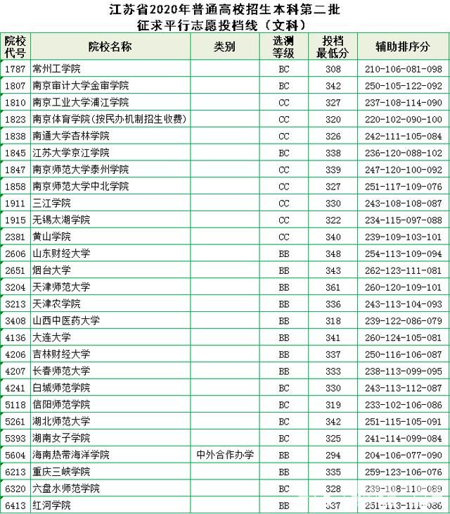 湖南省本科艺术招生（湖南省艺术类本科线2020志愿填报时间）