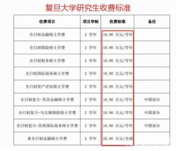 读硕士学费（读硕士学费一年多少）