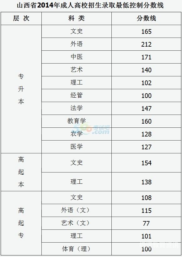 高考分数线怎么这么低（高考录取分数线为什么越来越低）