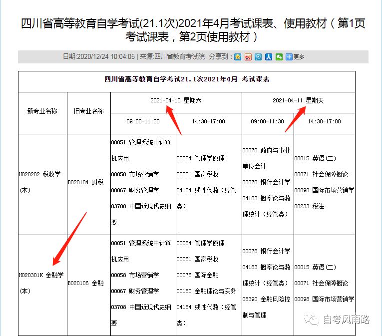 经济自考（经济学自考本科要考哪些科目）