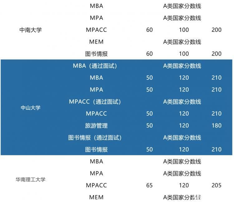 世界大学会计硕士排名（世界会计专业排名）