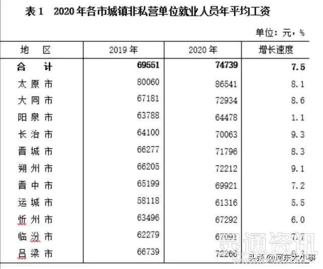 山西省公务员局怎么样（山西公务员工资怎么样）