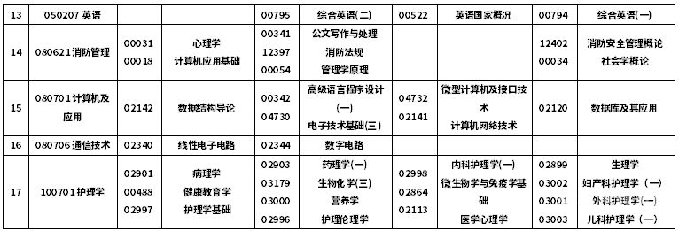 2017年江苏10月自考（江苏2018年7月自考科目）