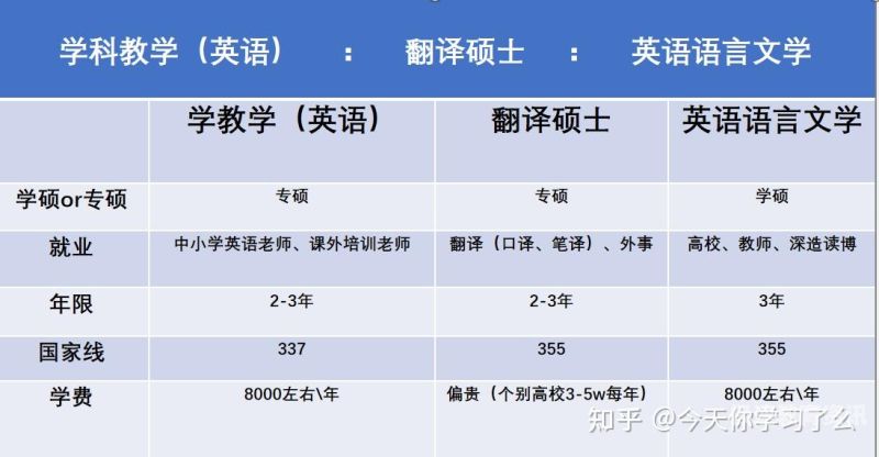 商务英语考研学校排名（商务英语哪个学校好）