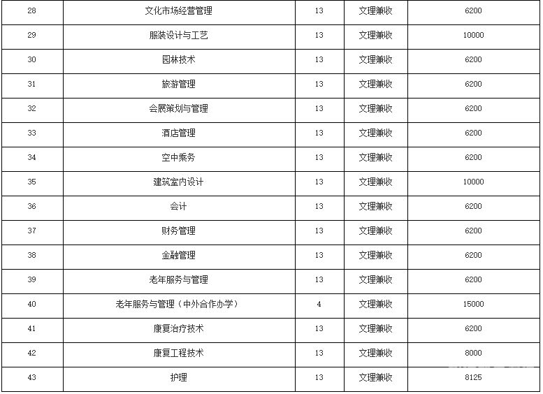 四川单招怎样填志愿的（四川单招志愿录取规则）