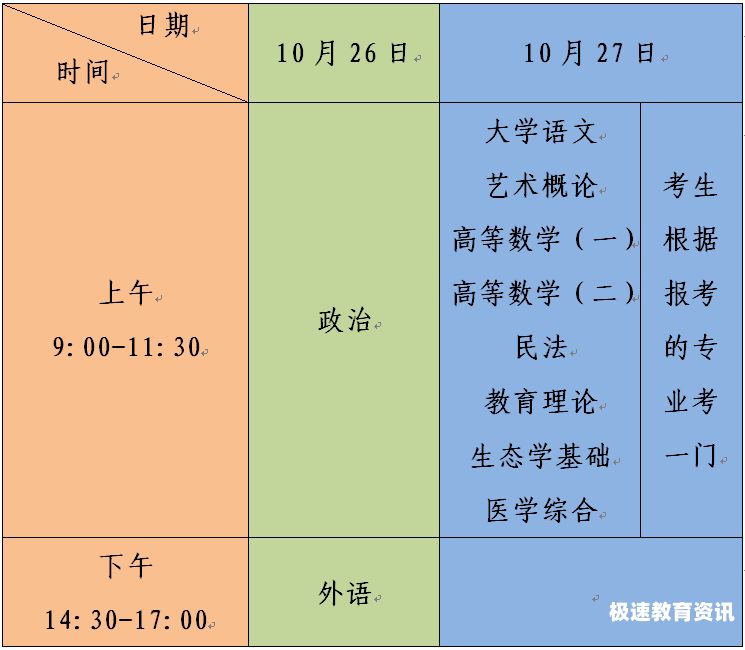 成人专科啥时候考试啊江苏（江苏成人教育考试时间）