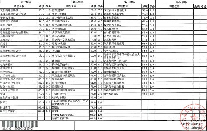 成绩评定怎么算（成绩评定是什么意思）