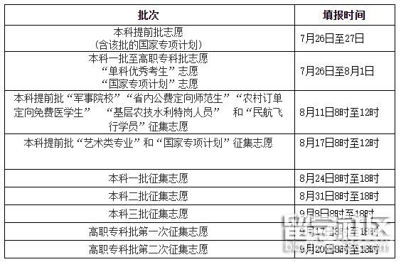 东莞小学填志愿时长怎么填（小学填报志愿后多久知道结果）