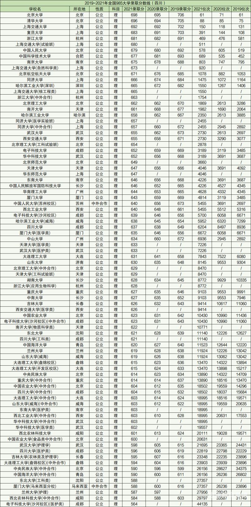 甘肃艺术分数线（甘肃艺术类高考录取分数线）