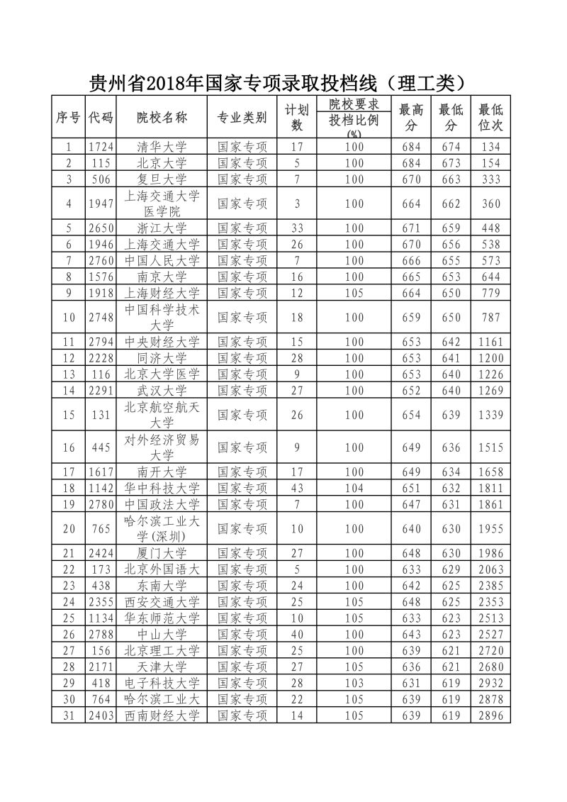 文科可以报的专业（文科可以报的专业大全）