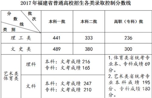 广东舞蹈生高考本科分数线（广东舞蹈艺考分数线）