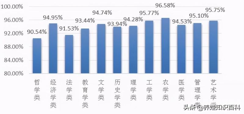 学哪个专业好（学哪个专业好就业）