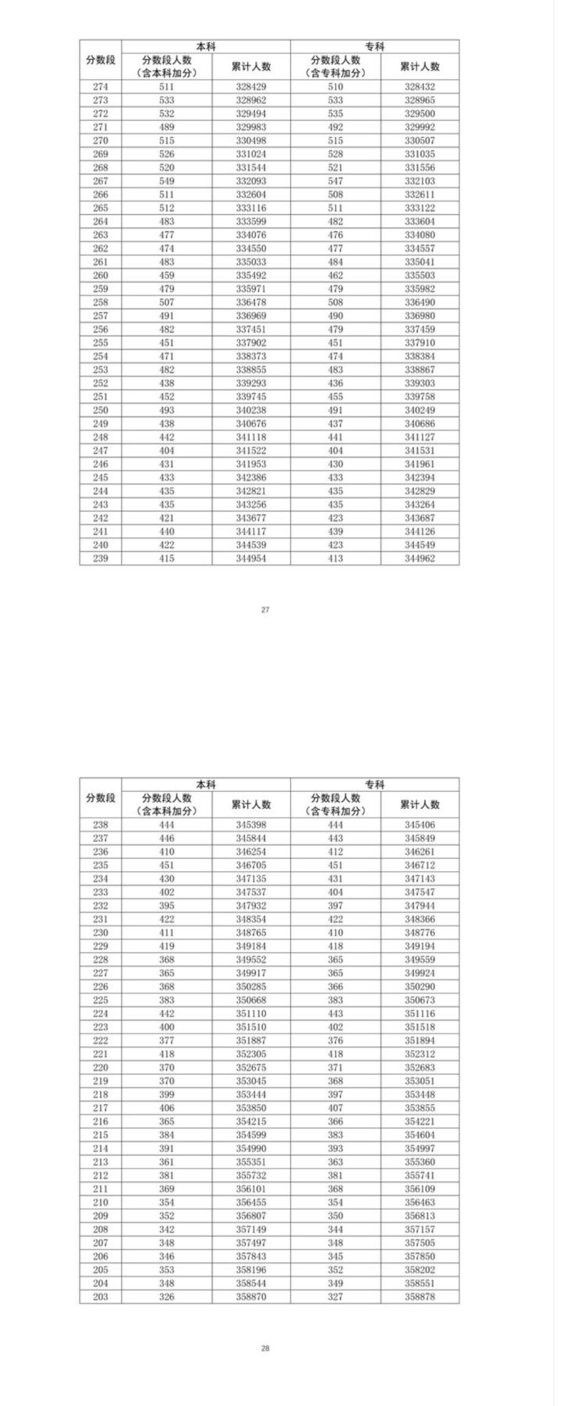 广东省的高考生是多少分（广东高考分数是多少?2021年）