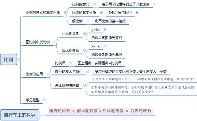 小升初整数思维导图（小升初数学整数的题）