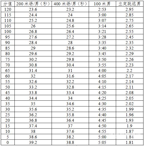 南阳中考成绩算体育嘛（中考体育评分标准2021南阳）