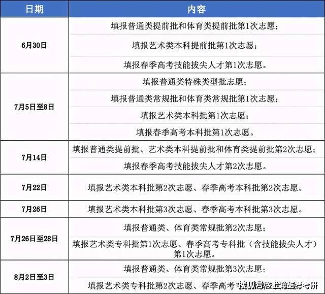 学医填志愿建议（如何填报医学类志愿）