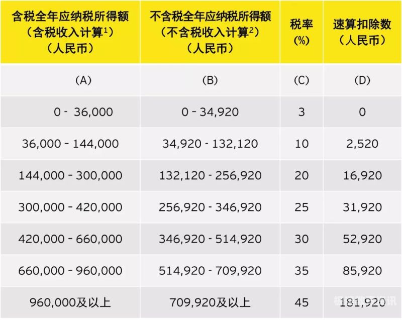 安永最新成绩单（安永2020年业绩怎样）