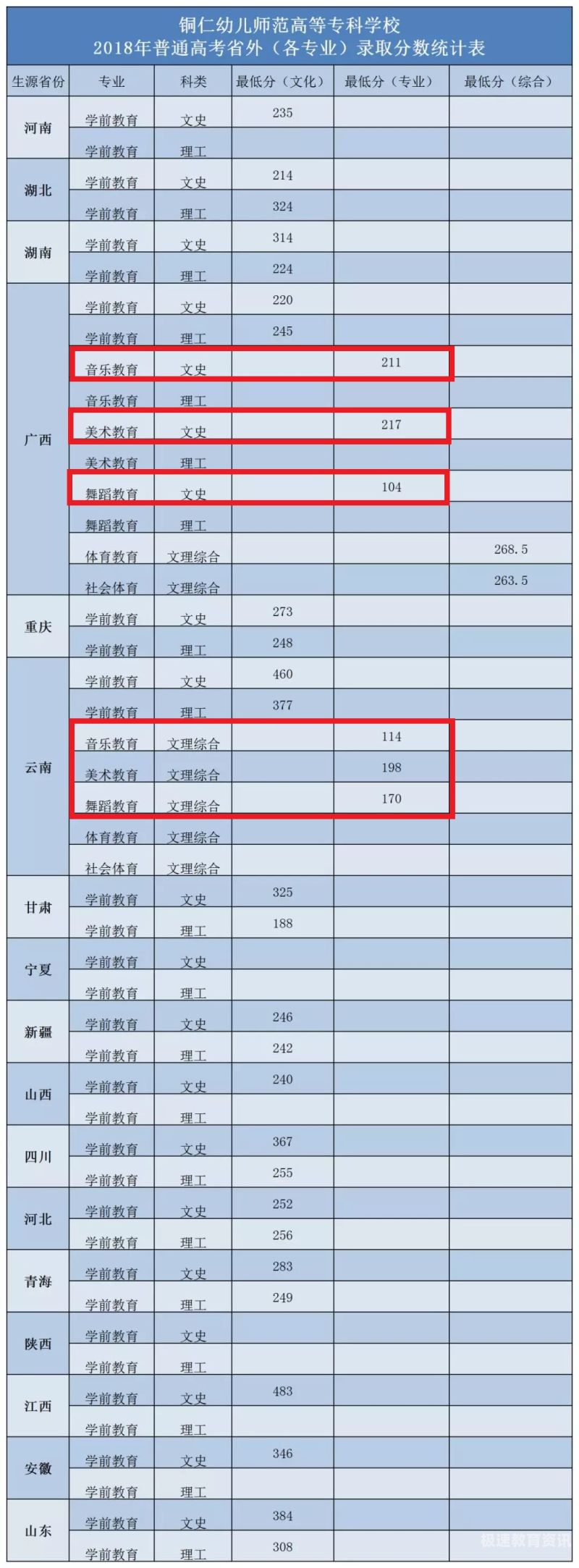 艺体分数线四川2017（艺体分数线2020四川）