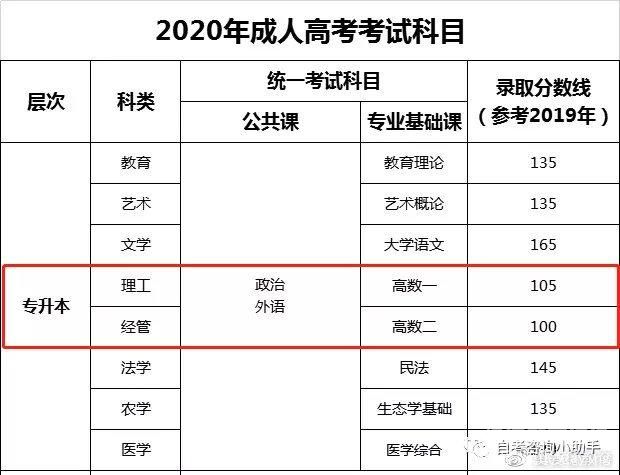 陕西成人自学考试课程安排（陕西成人自考时间2021具体时间）