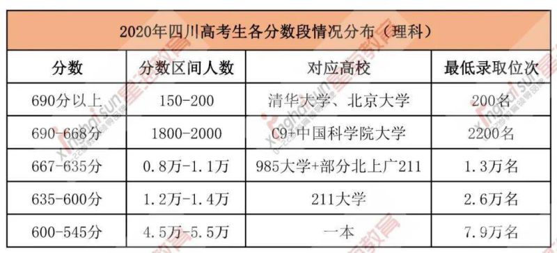 四川职教录取状态（四川职高高考成绩查询入口）