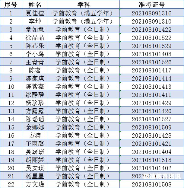 教师22人（教师多少名）