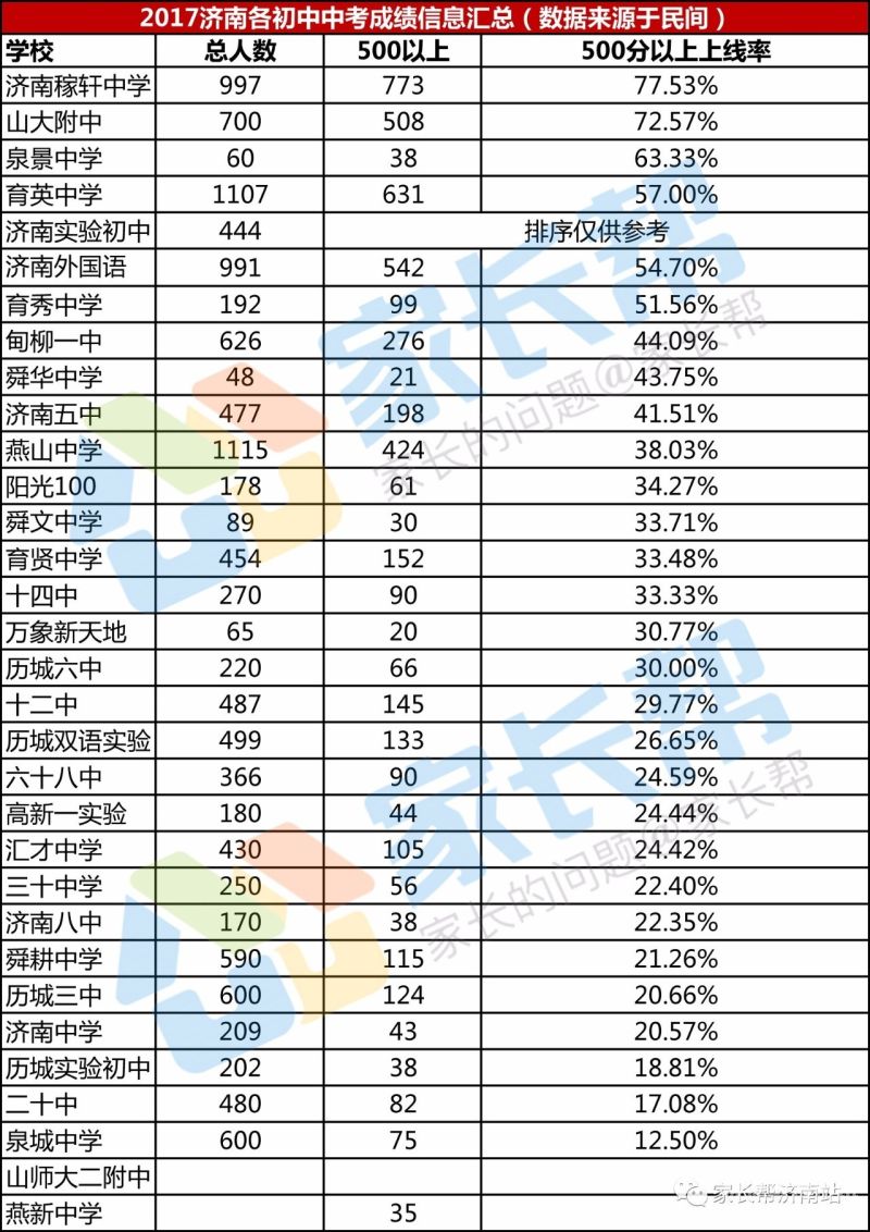 田桥初中中考成绩排名表（田桥镇中学期末成绩）