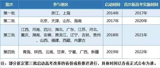 上海市2017年高考（上海市2017年高考人数）