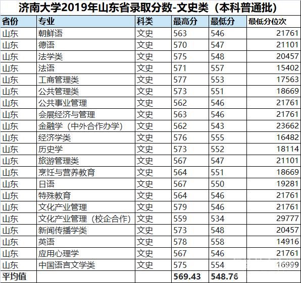 四百分可以进什么大学（四百分可以报什么大学）