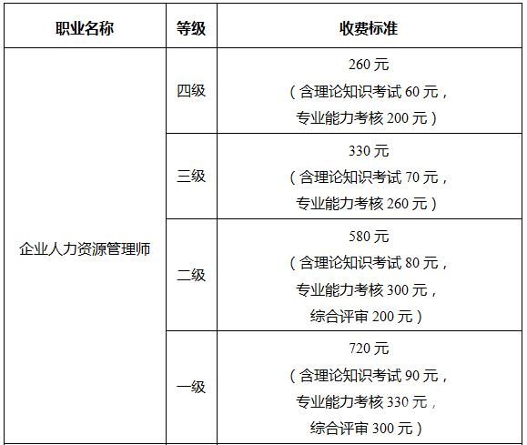 人力资源考试难吗（人力资源考试考几门）