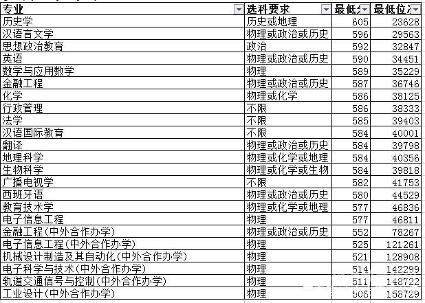 江苏师范都有哪些专业（江苏师范类专业大学排名）