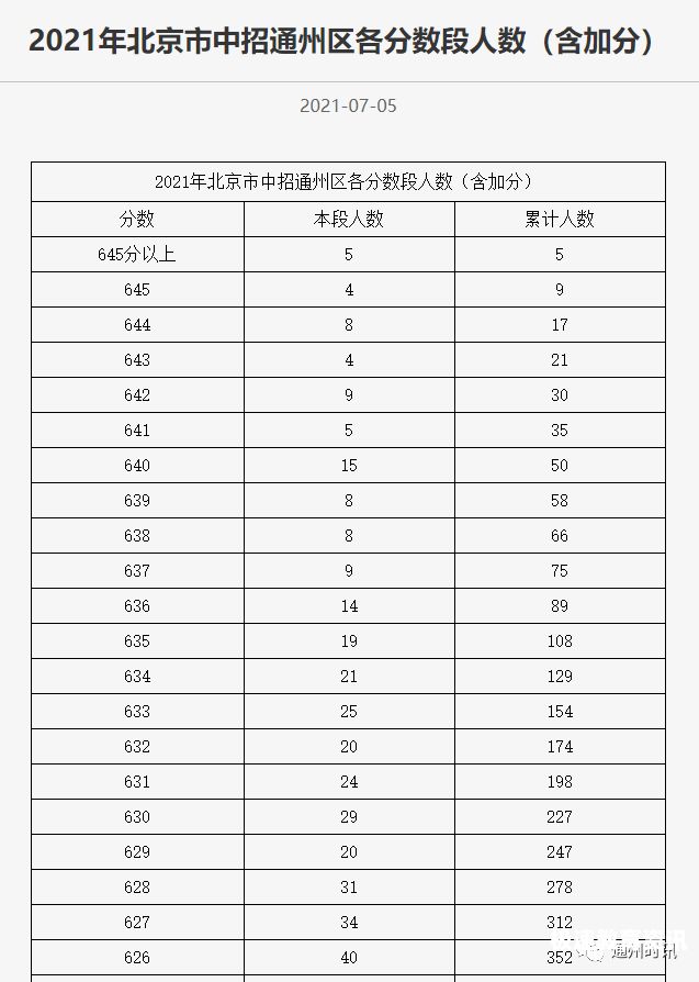 中考分数段占比多少分满分（中考各分数段比例）