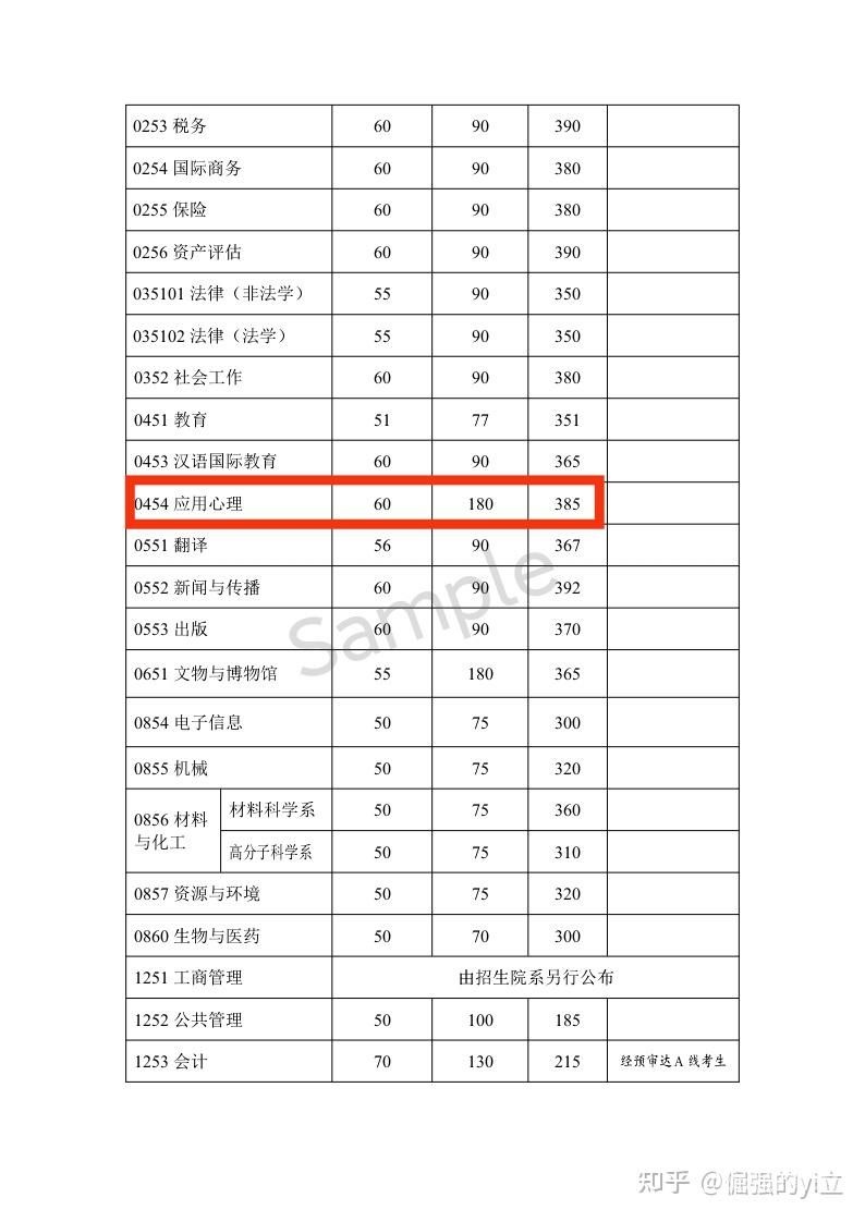 复旦大学山西多少分才能上（复旦大学在山西的录取分数线是多少2020年）