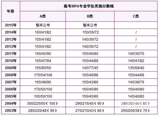 自考本科成绩通过分数线（自考本科合格线）