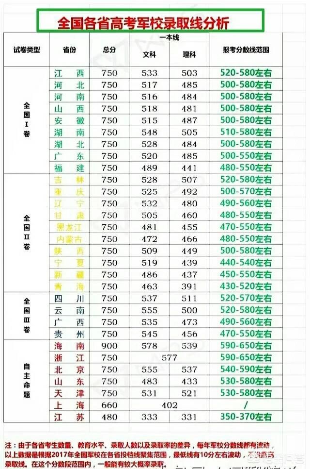 考军校成绩要好吗（考军校几率大吗）