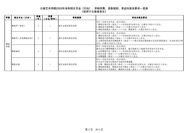 包含戏剧管理专业的词条