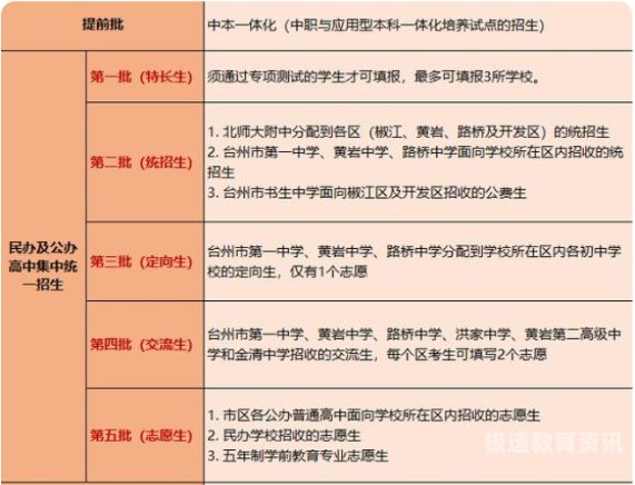 中考前什么时间填志愿（中考什么时间填报志愿怎么操作）