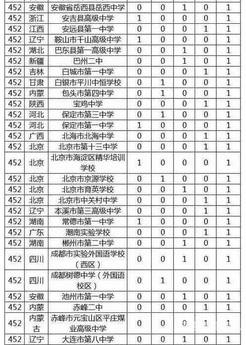 清华湖北自主招生（清华湖北招生计划）