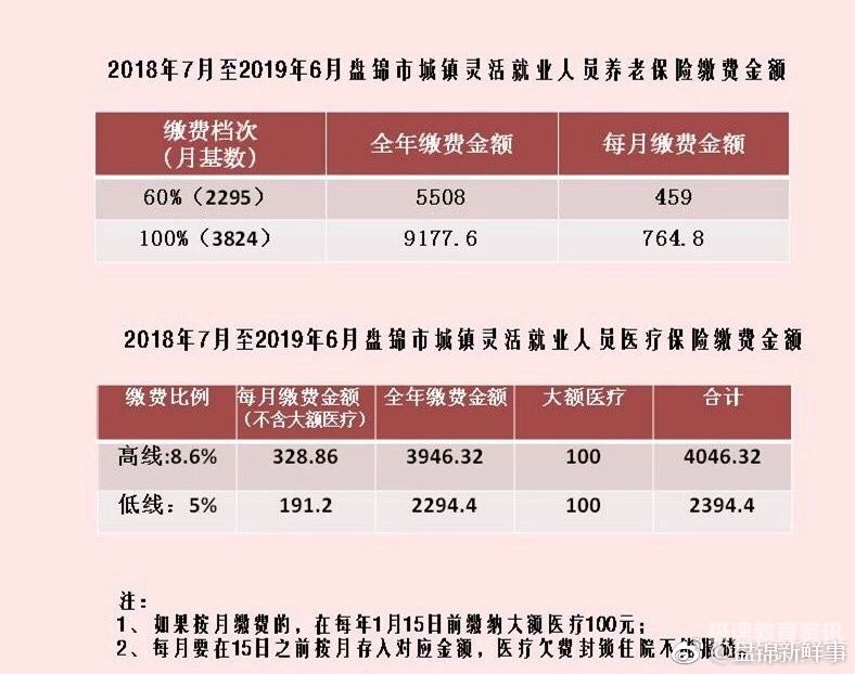 焦作灵活就业人员医保缴费（焦作灵活就业缴费基数）