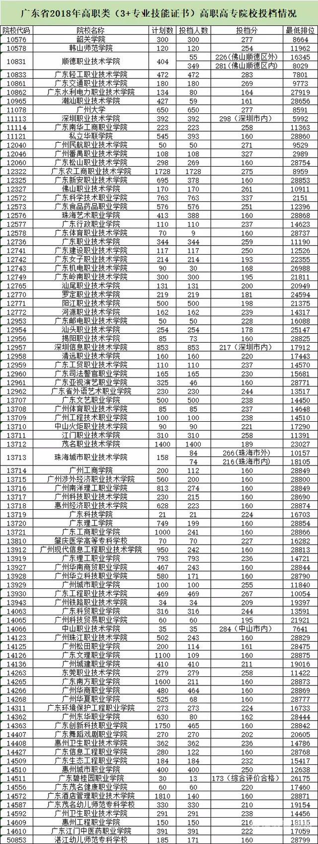 黔西南医专学校录取分数线（黔西南医科大学录取分数线2019本科）